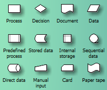 visio document shape